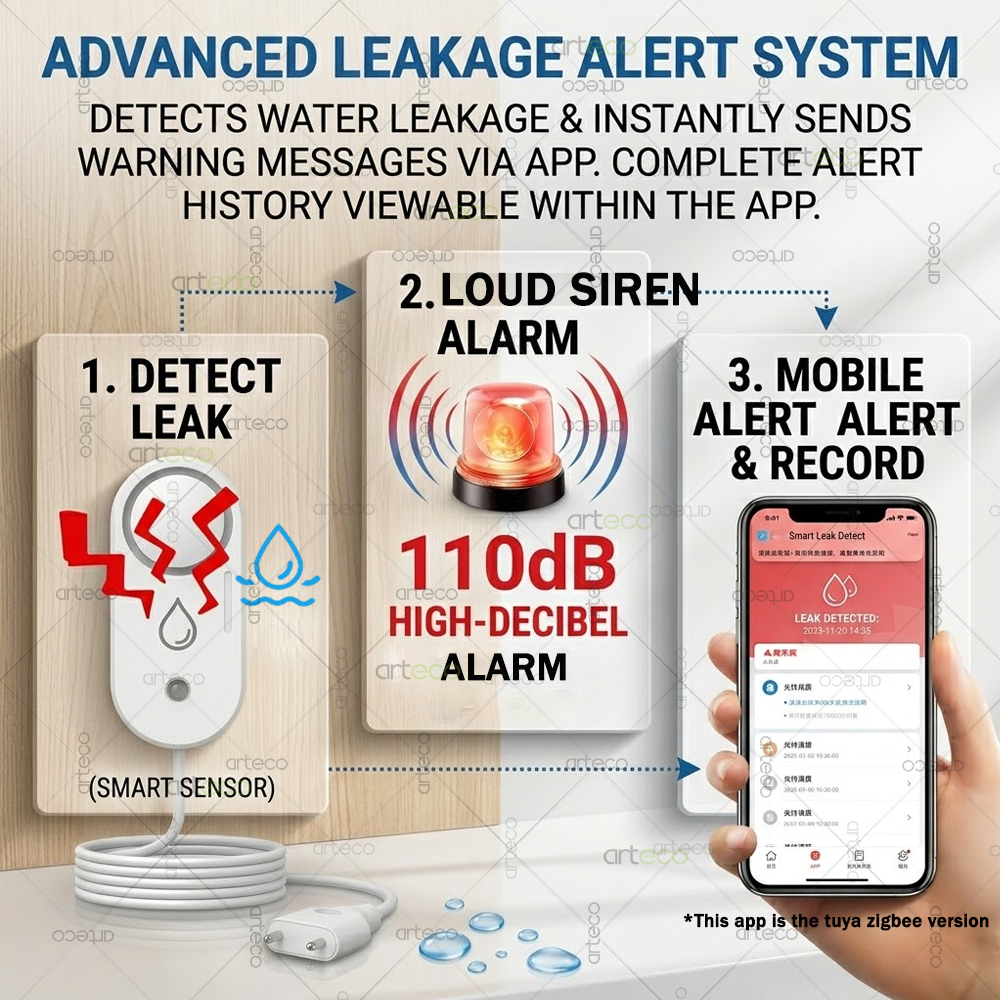 Zigbee Water Leak Sensor Flood - Water Alarm Sensor recensione e prezzo