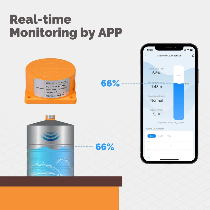 MOES Tuya WiFi/ZigBee Smart Wa - Water Alarm Sensor recensione e prezzo