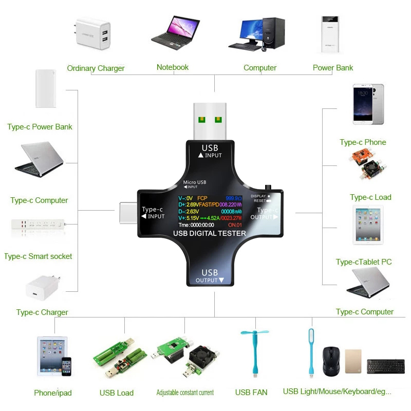 8.0A USB Tester DC Type-C PD D - Co Detector Plug recensione e prezzo