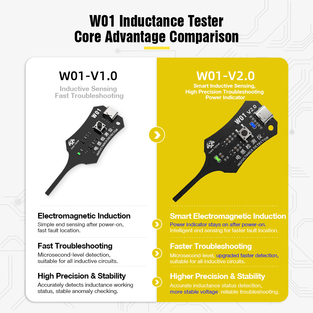 W01 Inductor Detector Tool Mot - Co Detector Plug recensione e prezzo