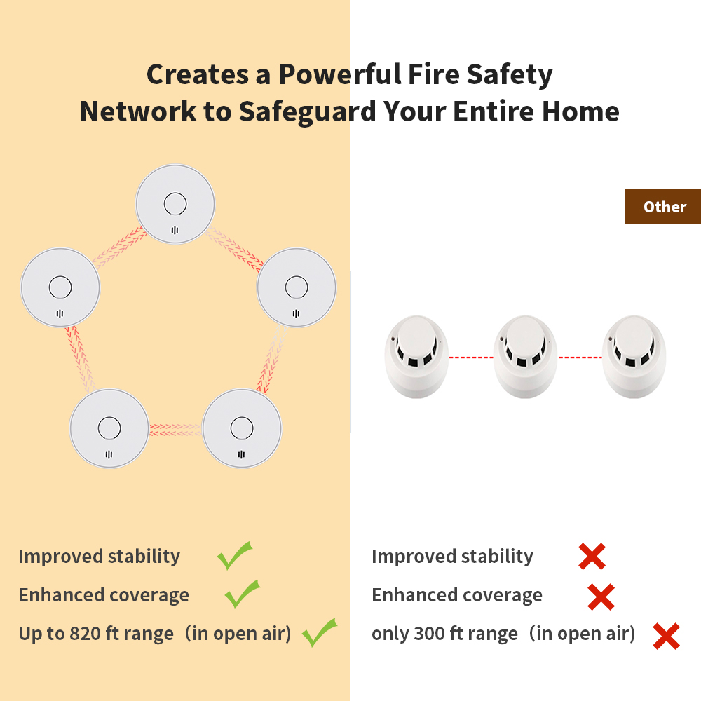 Wireless Interlinked Smoke Ala - Smoke Detector Interconnected recensione e prezzo