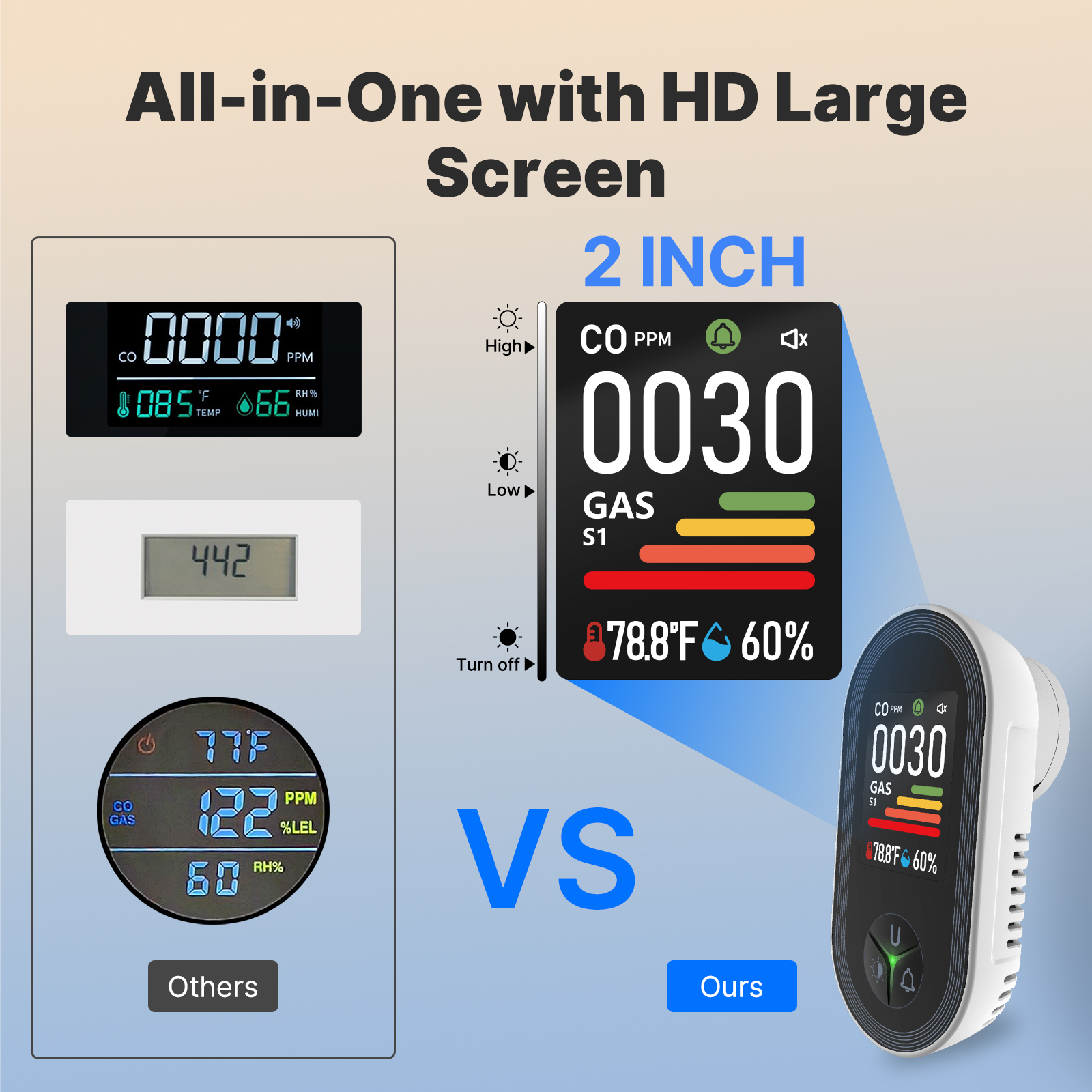 MOES 4-in-1 Plug-in Gas Detect - Co Detector Plug recensione e prezzo
