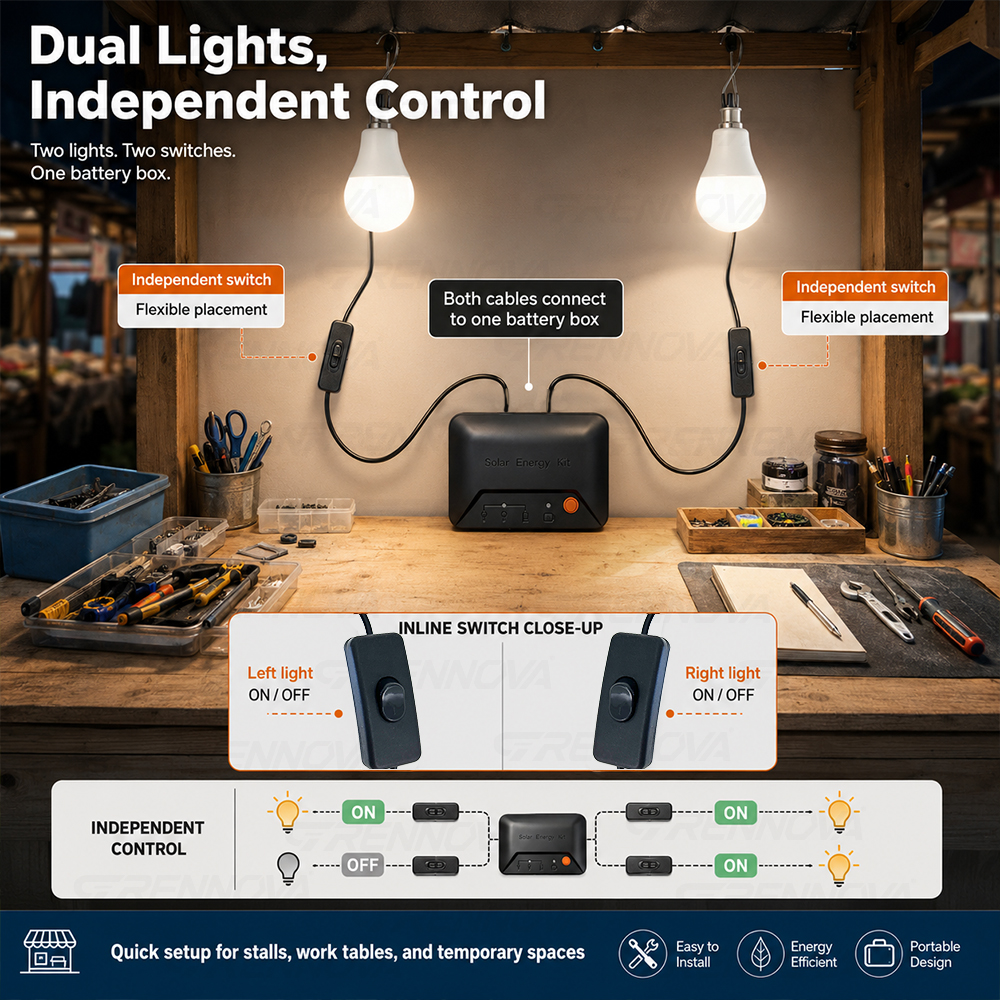 Grennova Portable Complete Sol - Power Outage Light recensione e prezzo