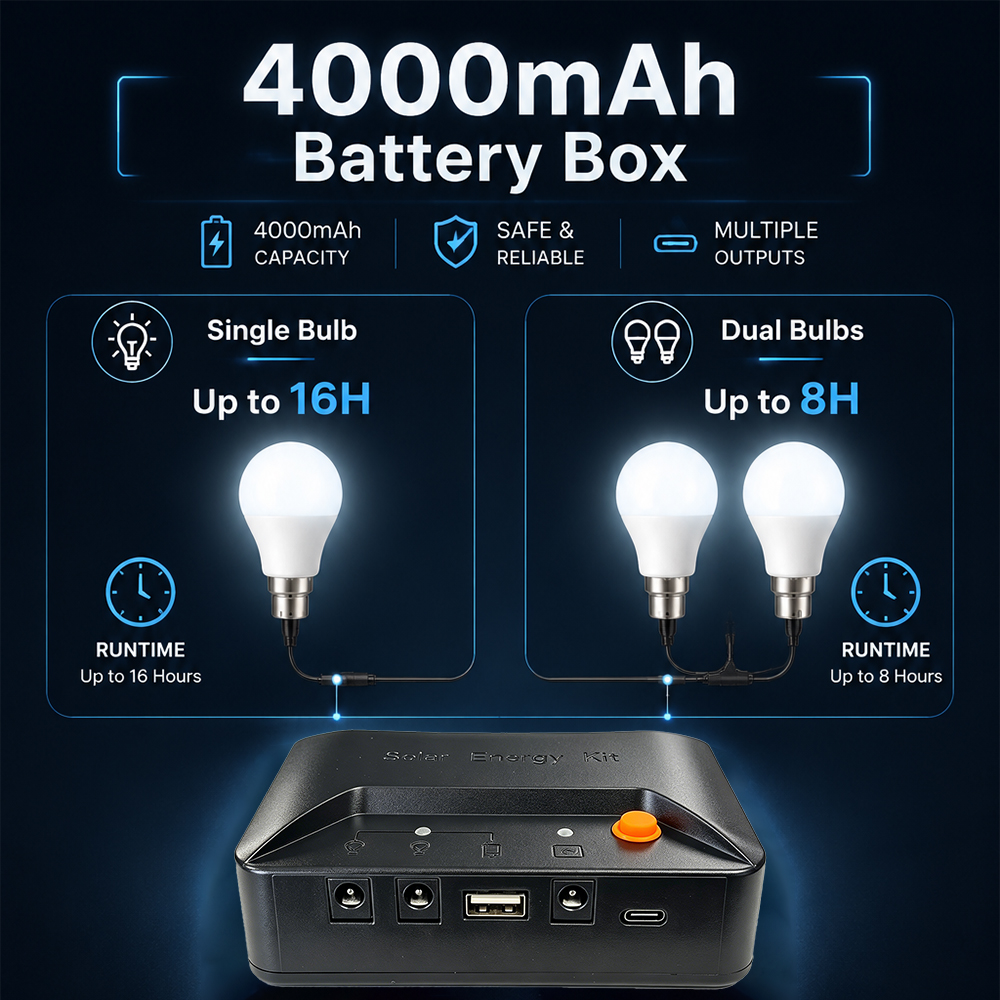 Grennova Portable Complete Sol - Power Outage Light recensione e prezzo