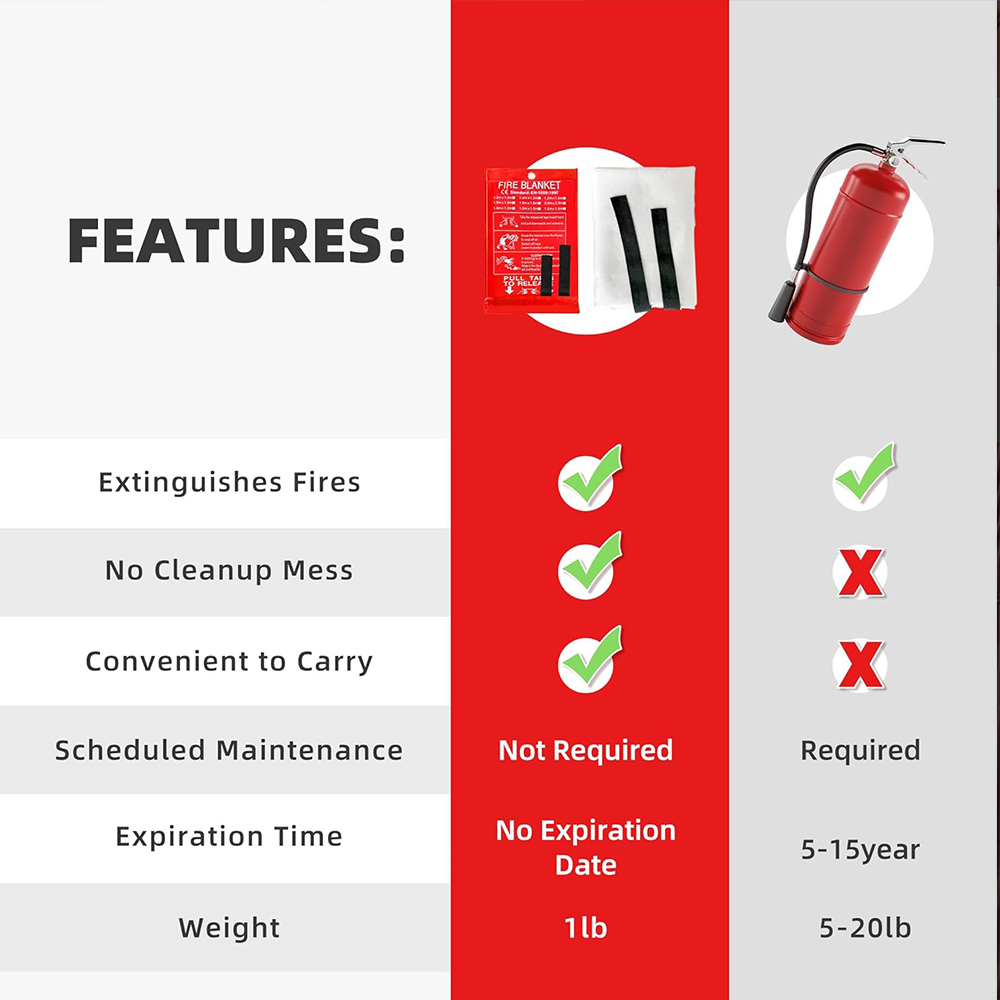 Fire Blanket 1/1.2/2M Easy & Q - Fire Blanket Kitchen recensione e prezzo