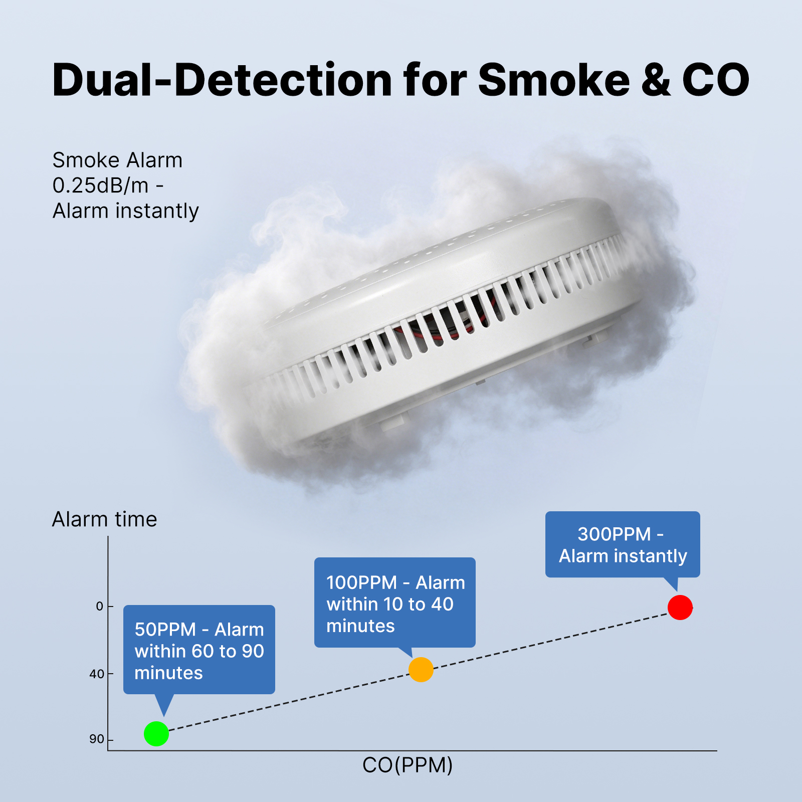 MOES Tuya Zigbee Smart Smoke C - Co Detector Plug recensione e prezzo