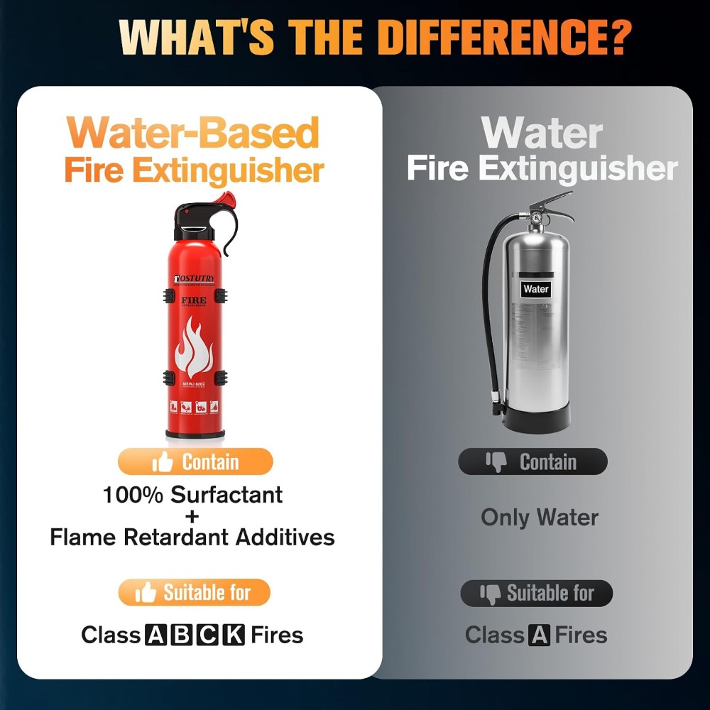 8-IN-1 Fire Extinguisher for H - Fire Extinguisher Small recensione e prezzo
