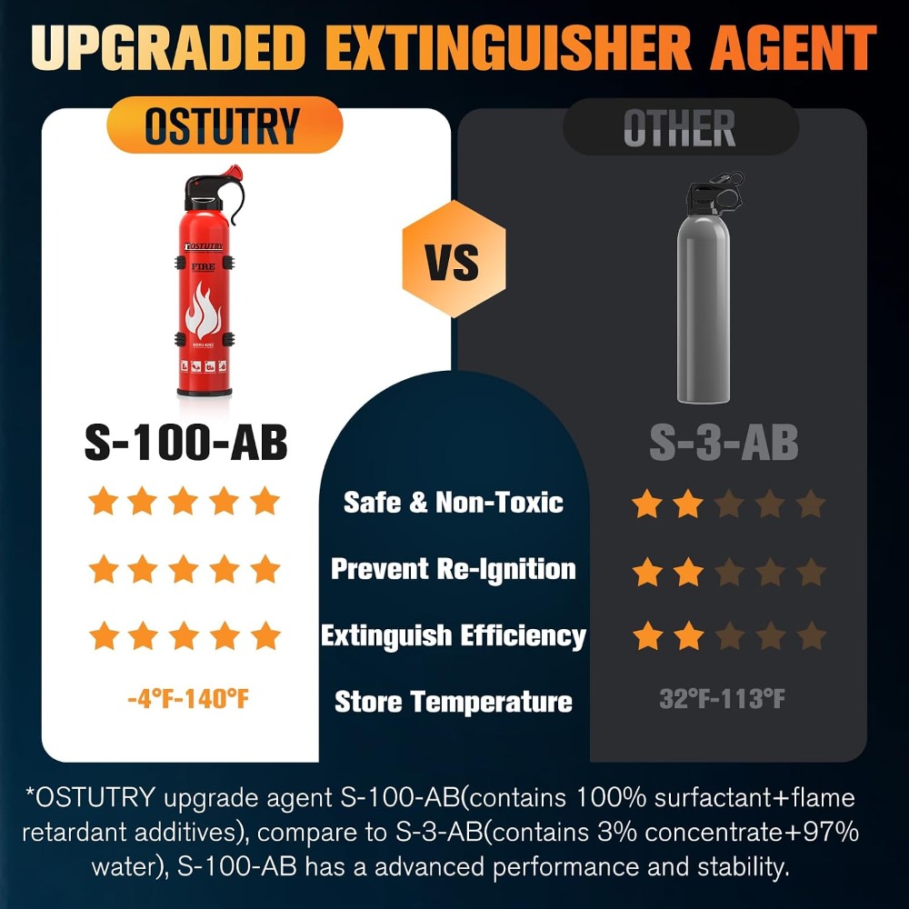 8-IN-1 Fire Extinguisher for H - Fire Extinguisher Small recensione e prezzo