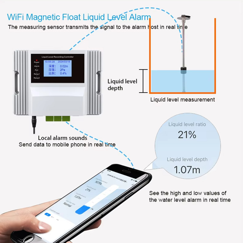 Wifi Magnetic Float Liquid Lev - Pool Alarm Float recensione e prezzo