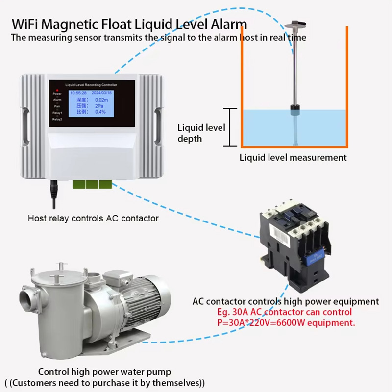 Wifi Magnetic Float Liquid Lev - Pool Alarm Float recensione e prezzo