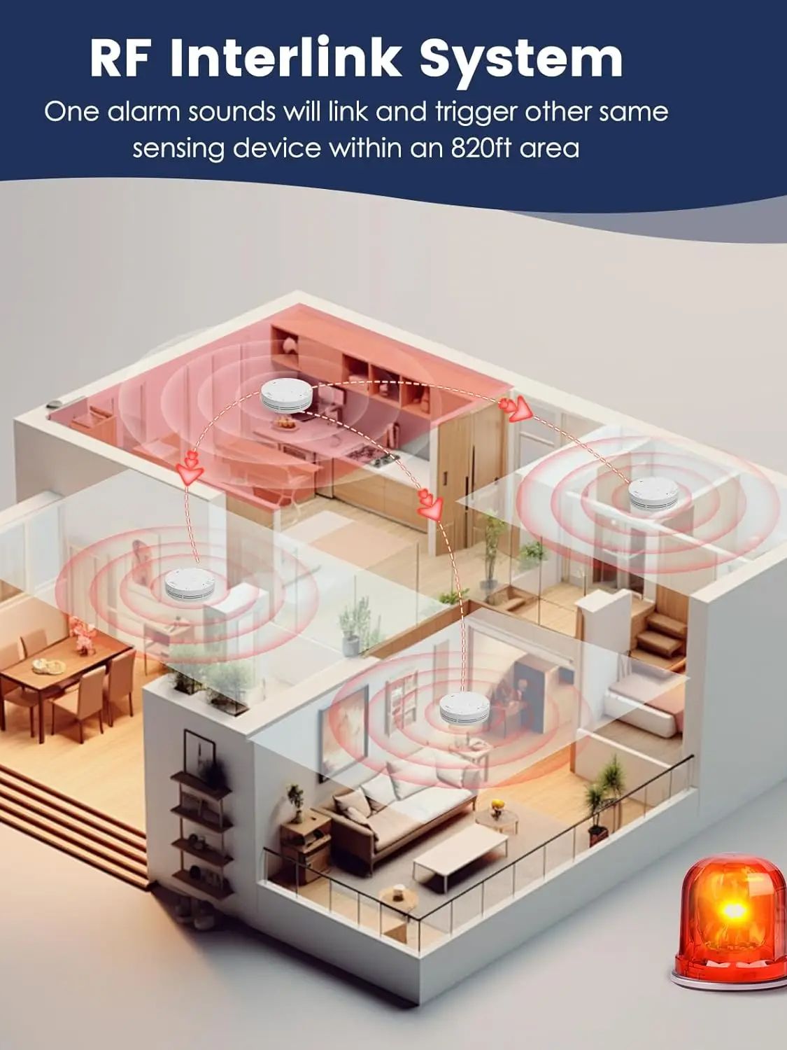 Wireless Interlinked Smoke and - Smoke Detector Interconnected recensione e prezzo